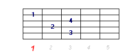 Akord C7
