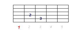 Akord Cmaj7