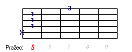 Akord Cmaj7