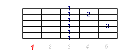 Akord Cmi7