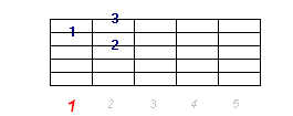Akord D7