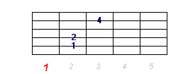 Akord Emi7