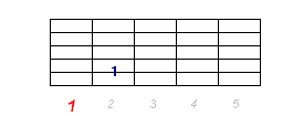 Akord Emi7