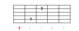 Akord Emi7