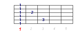 Akord F7