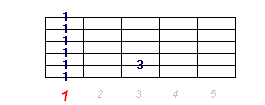 Akord Fmi7