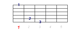 Akord G7