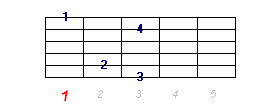 Akord G7