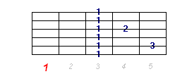 Akord G7