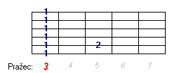 Akord Gmi7